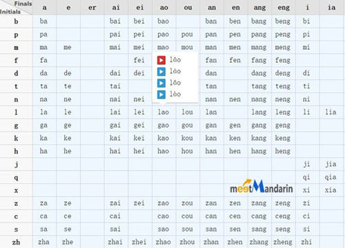 Pinyin Chart For Kids